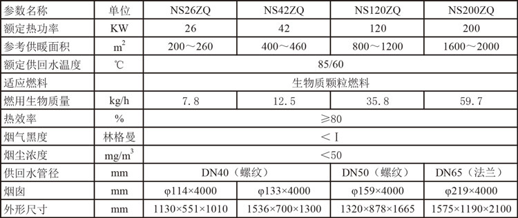 NSZQ系列生物質顆粒數控鍋爐2參數.jpg NSZQ系列生物質顆粒數控鍋爐2參數.jpg