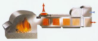 高溫熱風爐
