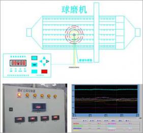 智能磨音測(cè)量儀（電耳）