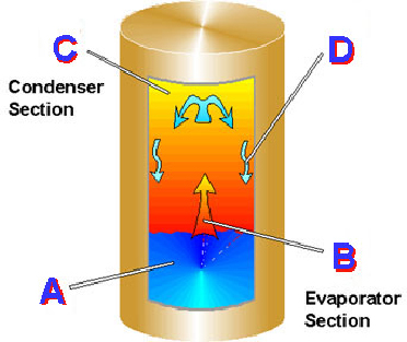 JGYH型系列鍋爐煙氣余熱回收裝置