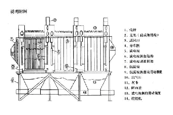 鍋爐電除塵脫硫脫硝設備