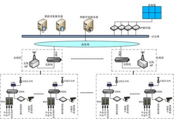 泵站自動化控制系統(tǒng)