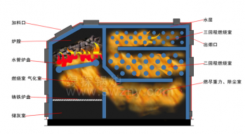 生物質常壓熱水鍋爐