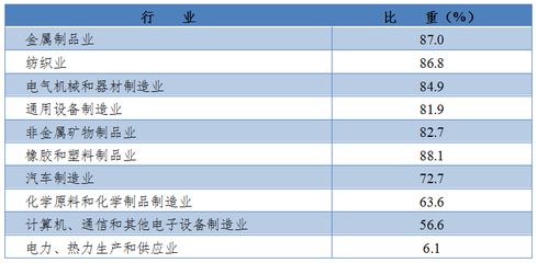 浙江省第十四次黨代會以來經濟社會發展成就之民營經濟篇