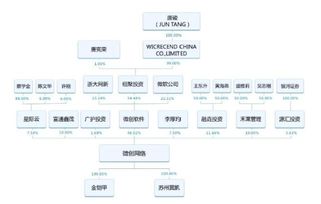 微創網絡科創板ipo正式獲受理 浙大網新持股10.70 投資多年收益可期
