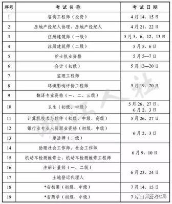 浙江省2018年度專業(yè)技術(shù)人員考試計(jì)劃正式公布,請(qǐng)收藏好