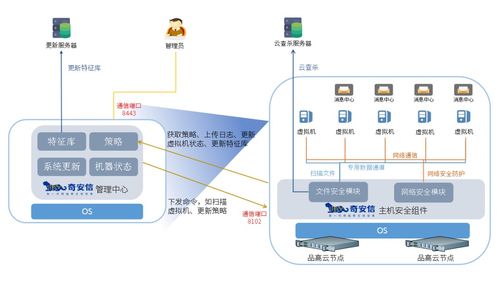 攜手共建云安全 品高軟件與奇安信完成產(chǎn)品適配