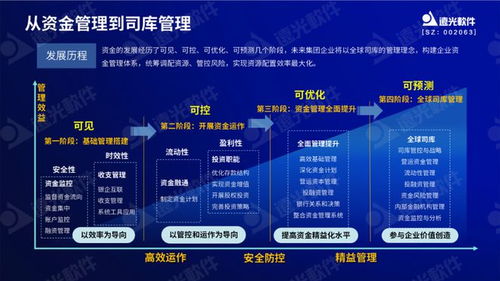 遠(yuǎn)光軟件兩款產(chǎn)品入選2023全國企業(yè)數(shù)字化轉(zhuǎn)型與賦能典型案例